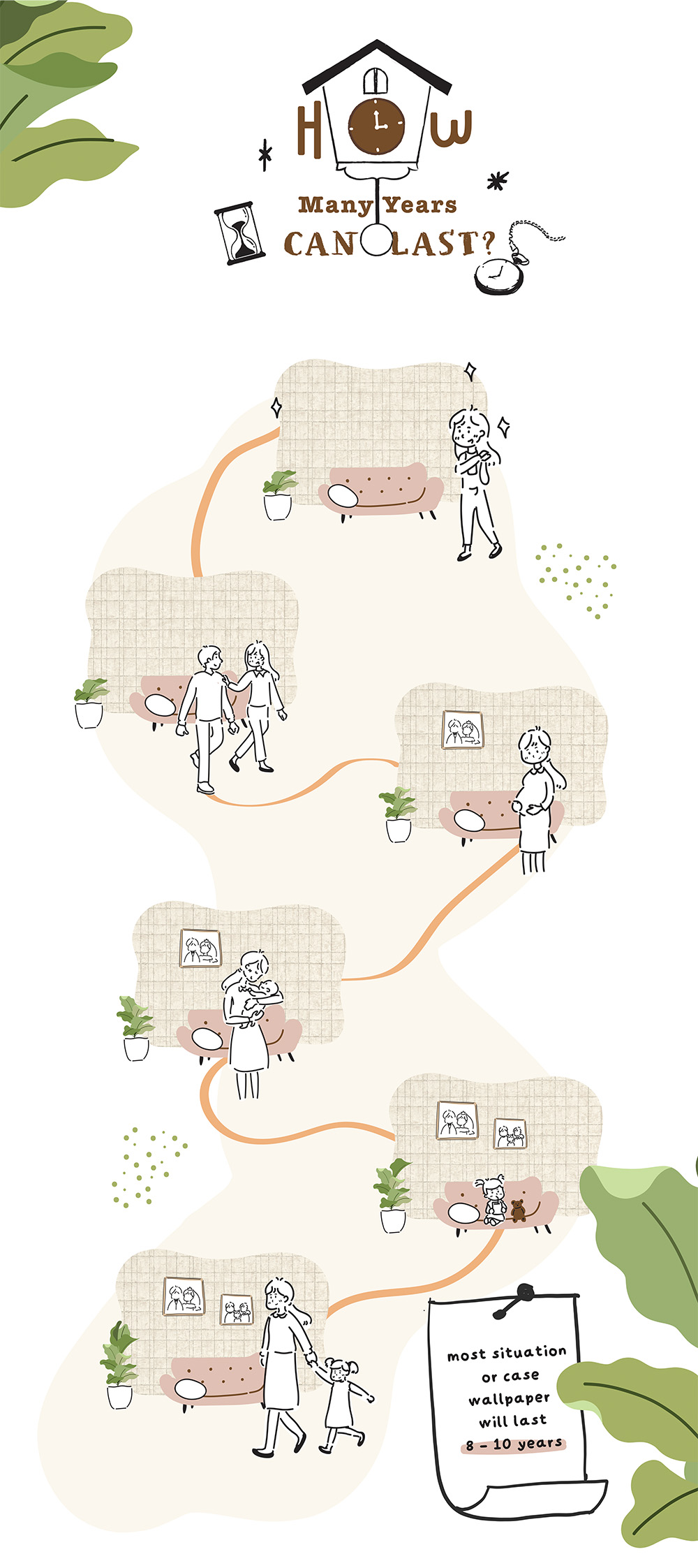 How long does wallpaper last?